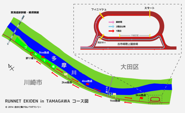 RUNNET EKIDEN in TAMAGAWA コース図