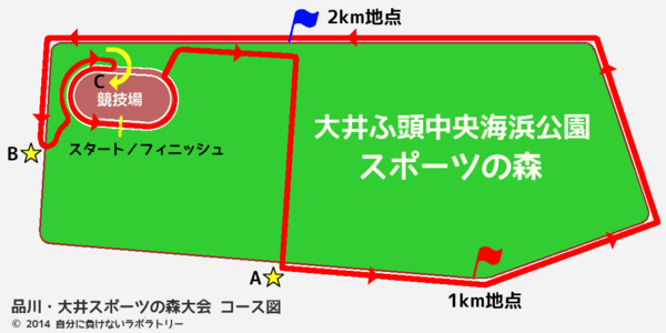 品川・大井スポーツの森大会 コース図