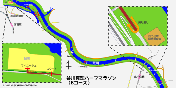 谷川真理ハーフマラソン Bコース