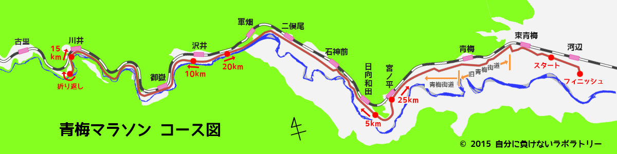 青梅マラソン コース図